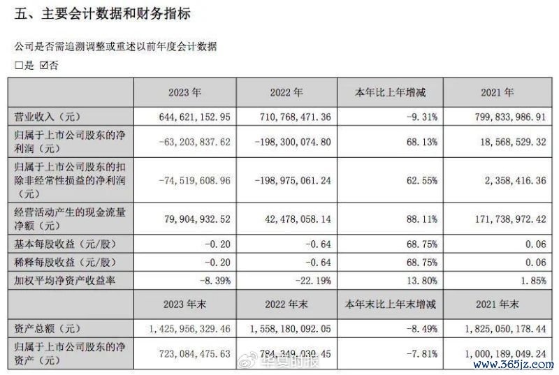 （数据开首：阳普医疗公司财报）