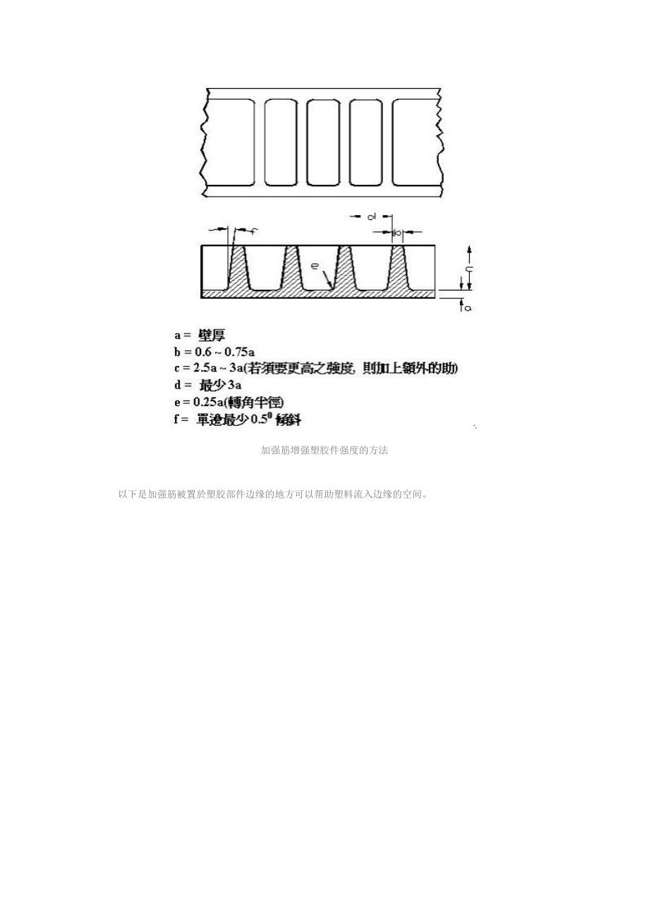 c產品結構設計準則加強筋篇