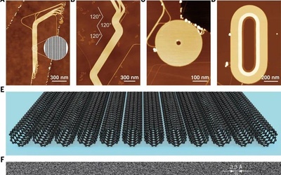 天奈科技:目前公司的第四代產品主要是單壁碳納米管和第三代多壁碳納米管的復配產品