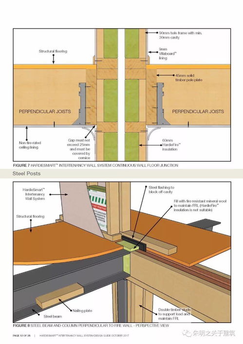 輕鋼筆記 澳標 party wall 防火分隔墻的相關規范