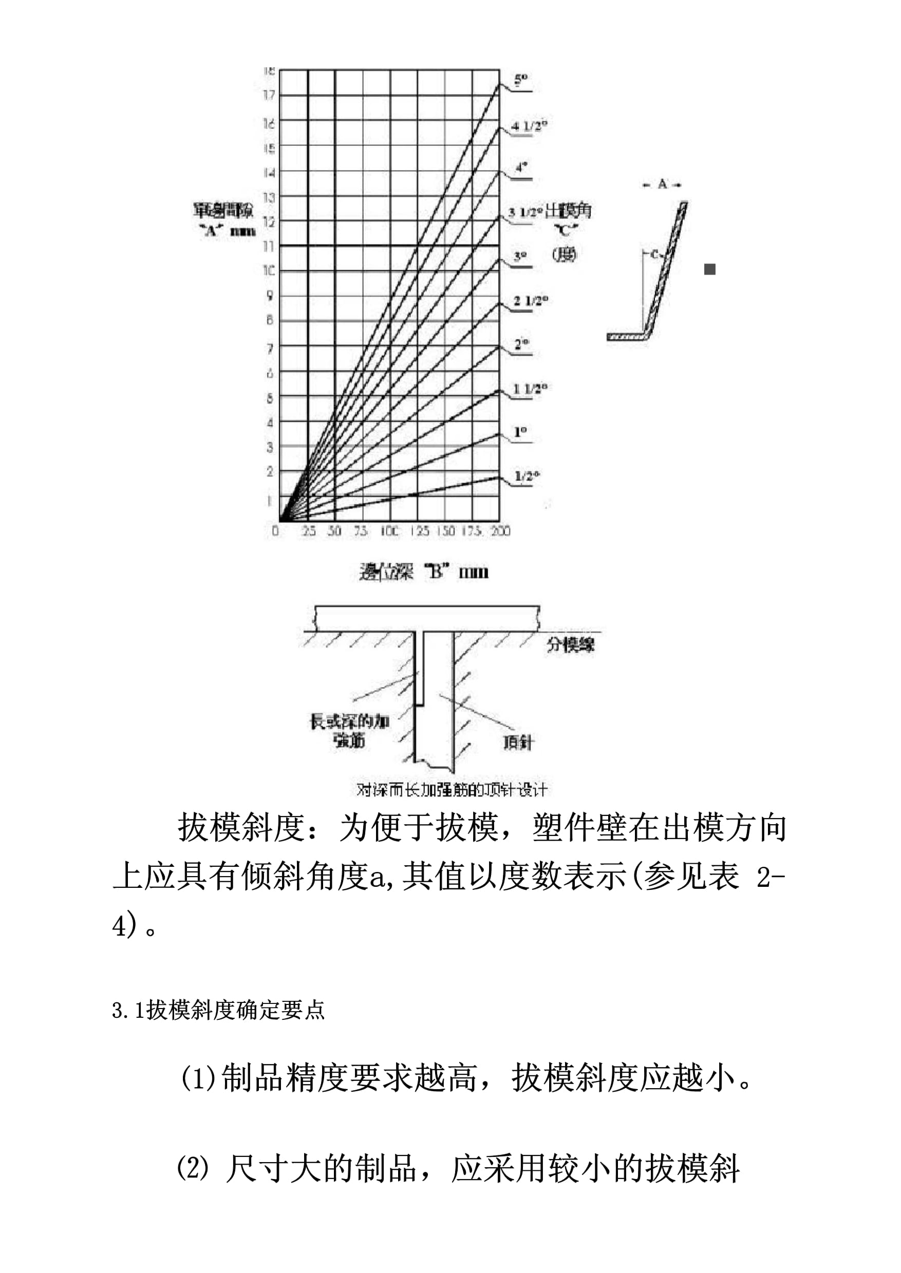塑料產(chǎn)品結(jié)構(gòu)設(shè)計(jì)-拔模斜度