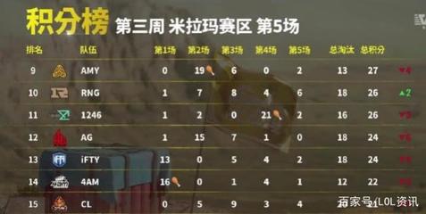 4AM失利,韋神成為眾矢之的,他的回應(yīng)引爆全場(chǎng)!